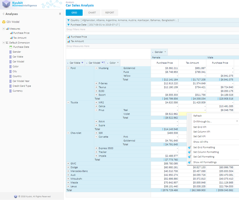 screenshot of Kyubit Business Intelligence
